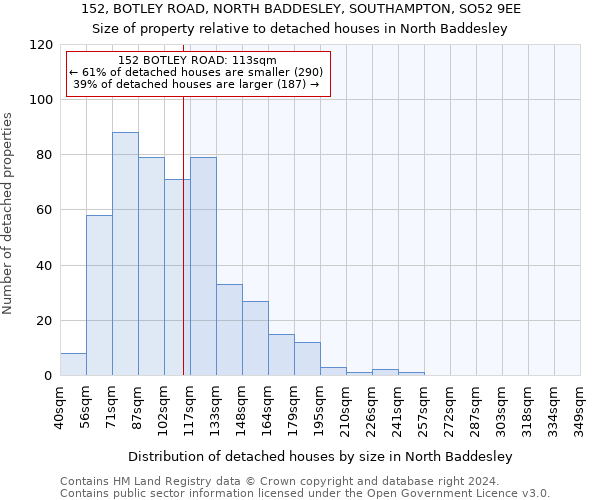 152, BOTLEY ROAD, NORTH BADDESLEY, SOUTHAMPTON, SO52 9EE: Size of property relative to detached houses in North Baddesley