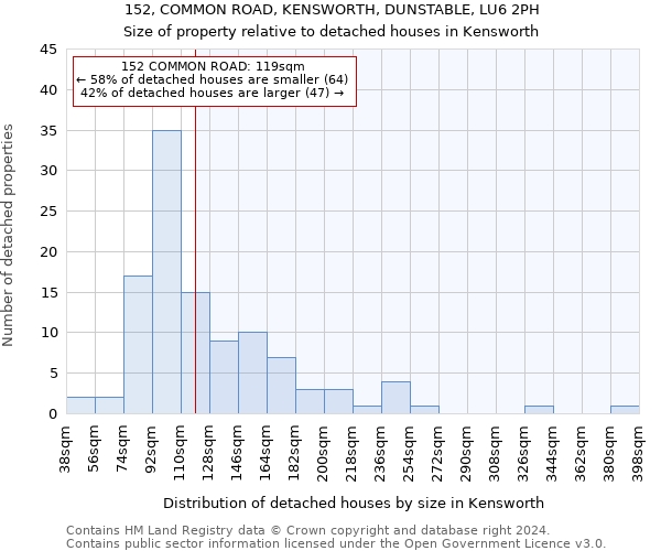 152, COMMON ROAD, KENSWORTH, DUNSTABLE, LU6 2PH: Size of property relative to detached houses in Kensworth