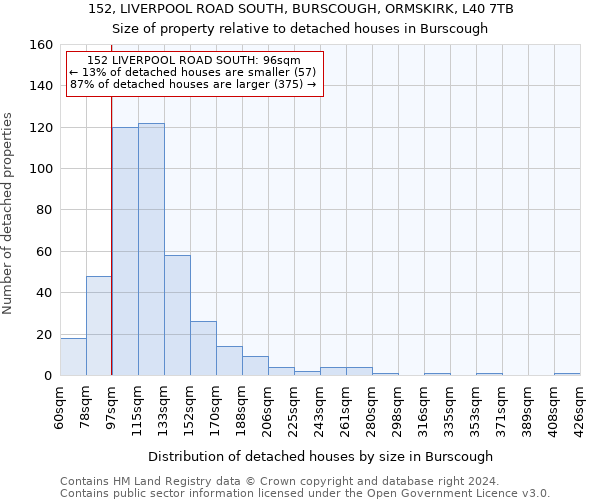 152, LIVERPOOL ROAD SOUTH, BURSCOUGH, ORMSKIRK, L40 7TB: Size of property relative to detached houses in Burscough