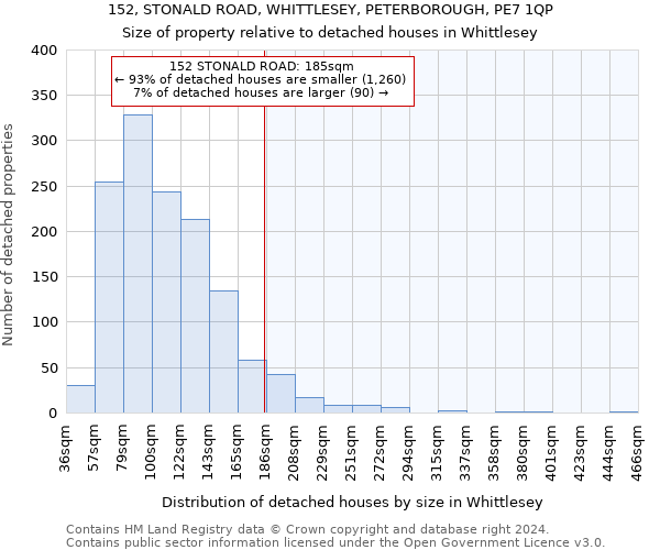 152, STONALD ROAD, WHITTLESEY, PETERBOROUGH, PE7 1QP: Size of property relative to detached houses in Whittlesey