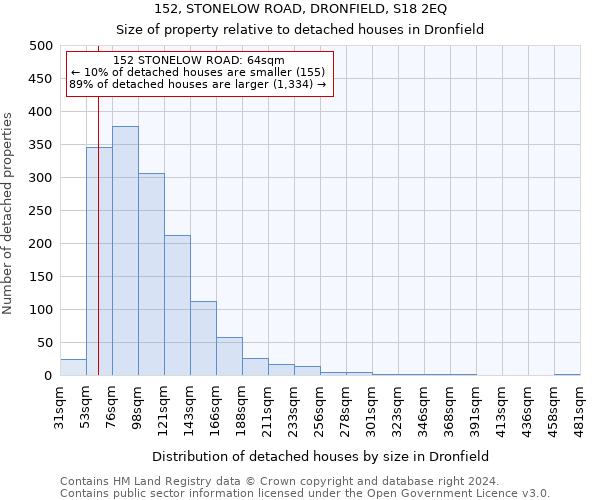 152, STONELOW ROAD, DRONFIELD, S18 2EQ: Size of property relative to detached houses in Dronfield