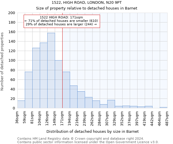 1522, HIGH ROAD, LONDON, N20 9PT: Size of property relative to detached houses in Barnet