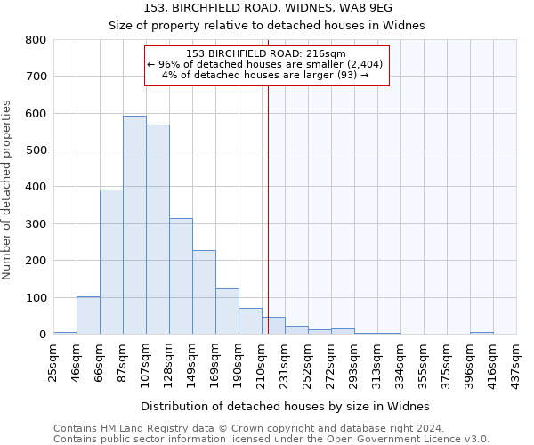 153, BIRCHFIELD ROAD, WIDNES, WA8 9EG: Size of property relative to detached houses in Widnes