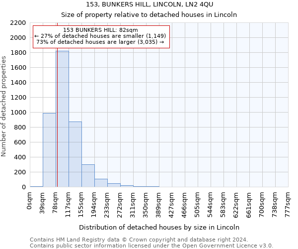 153, BUNKERS HILL, LINCOLN, LN2 4QU: Size of property relative to detached houses in Lincoln