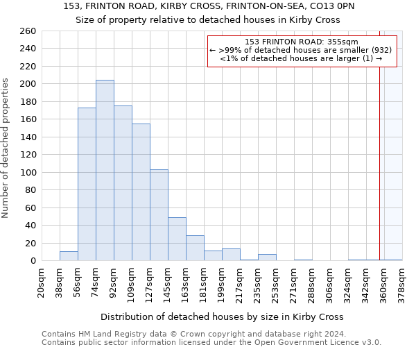 153, FRINTON ROAD, KIRBY CROSS, FRINTON-ON-SEA, CO13 0PN: Size of property relative to detached houses in Kirby Cross