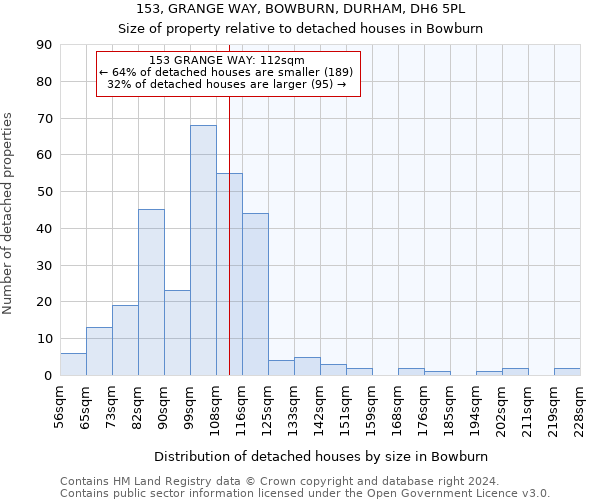 153, GRANGE WAY, BOWBURN, DURHAM, DH6 5PL: Size of property relative to detached houses in Bowburn