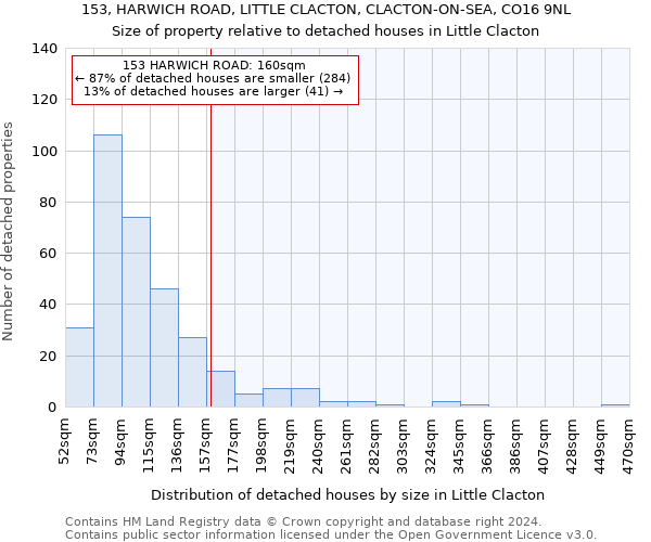 153, HARWICH ROAD, LITTLE CLACTON, CLACTON-ON-SEA, CO16 9NL: Size of property relative to detached houses in Little Clacton