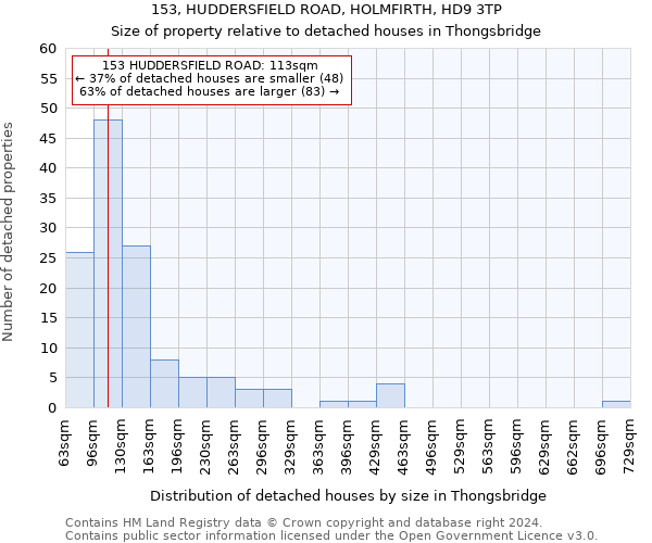 153, HUDDERSFIELD ROAD, HOLMFIRTH, HD9 3TP: Size of property relative to detached houses in Thongsbridge