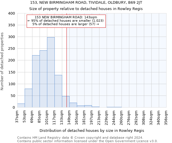 153, NEW BIRMINGHAM ROAD, TIVIDALE, OLDBURY, B69 2JT: Size of property relative to detached houses in Rowley Regis