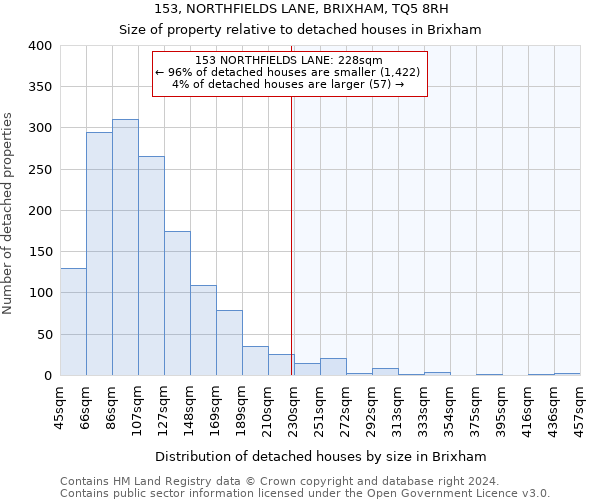 153, NORTHFIELDS LANE, BRIXHAM, TQ5 8RH: Size of property relative to detached houses in Brixham