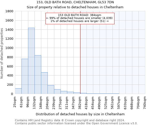 153, OLD BATH ROAD, CHELTENHAM, GL53 7DN: Size of property relative to detached houses in Cheltenham