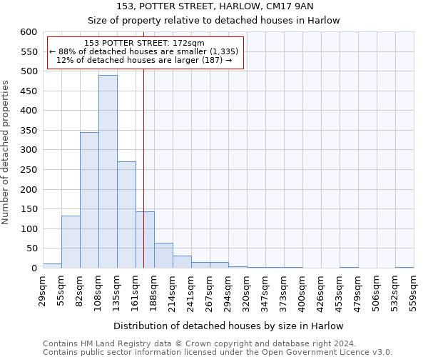 153, POTTER STREET, HARLOW, CM17 9AN: Size of property relative to detached houses in Harlow