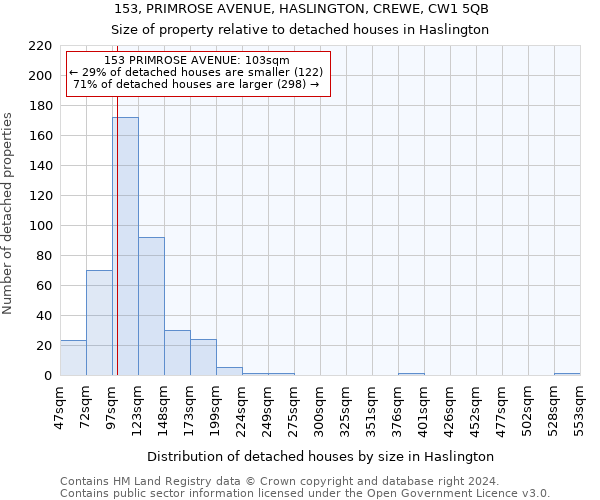 153, PRIMROSE AVENUE, HASLINGTON, CREWE, CW1 5QB: Size of property relative to detached houses in Haslington