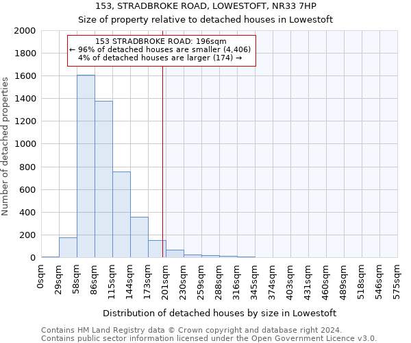 153, STRADBROKE ROAD, LOWESTOFT, NR33 7HP: Size of property relative to detached houses in Lowestoft