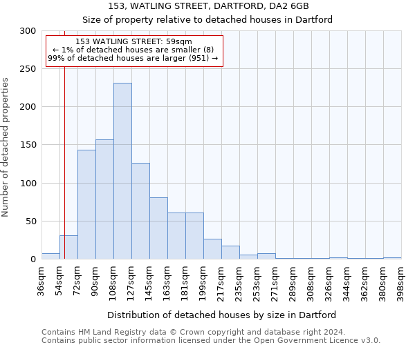 153, WATLING STREET, DARTFORD, DA2 6GB: Size of property relative to detached houses in Dartford