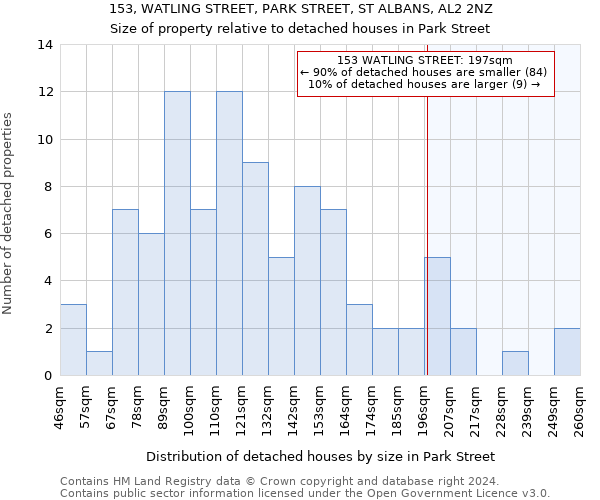 153, WATLING STREET, PARK STREET, ST ALBANS, AL2 2NZ: Size of property relative to detached houses in Park Street