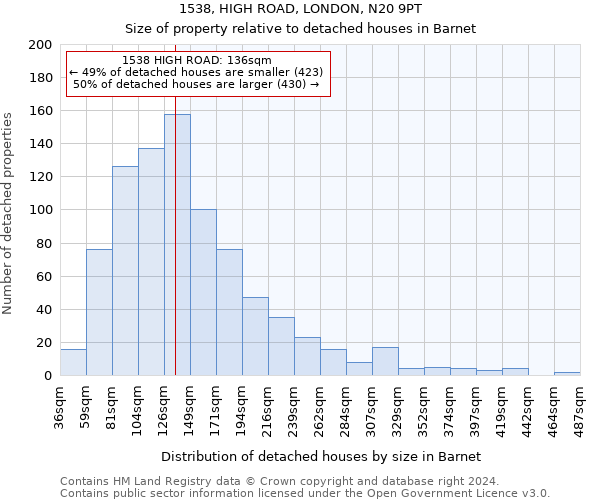 1538, HIGH ROAD, LONDON, N20 9PT: Size of property relative to detached houses in Barnet
