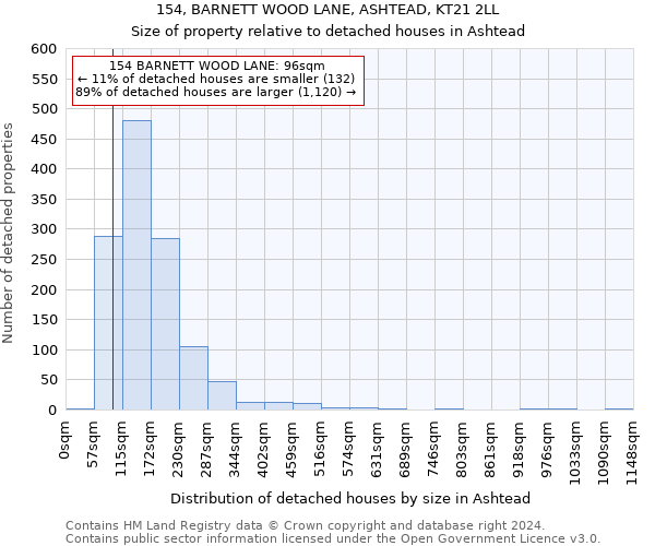 154, BARNETT WOOD LANE, ASHTEAD, KT21 2LL: Size of property relative to detached houses in Ashtead