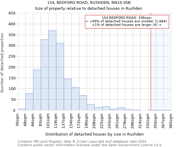 154, BEDFORD ROAD, RUSHDEN, NN10 0SB: Size of property relative to detached houses in Rushden