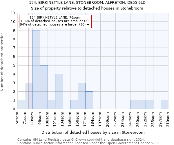 154, BIRKINSTYLE LANE, STONEBROOM, ALFRETON, DE55 6LD: Size of property relative to detached houses in Stonebroom