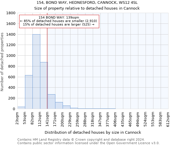 154, BOND WAY, HEDNESFORD, CANNOCK, WS12 4SL: Size of property relative to detached houses in Cannock