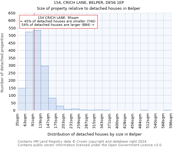 154, CRICH LANE, BELPER, DE56 1EP: Size of property relative to detached houses in Belper
