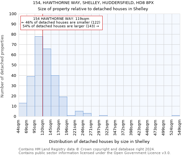 154, HAWTHORNE WAY, SHELLEY, HUDDERSFIELD, HD8 8PX: Size of property relative to detached houses in Shelley