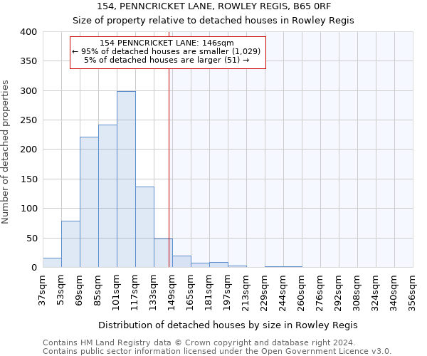 154, PENNCRICKET LANE, ROWLEY REGIS, B65 0RF: Size of property relative to detached houses in Rowley Regis