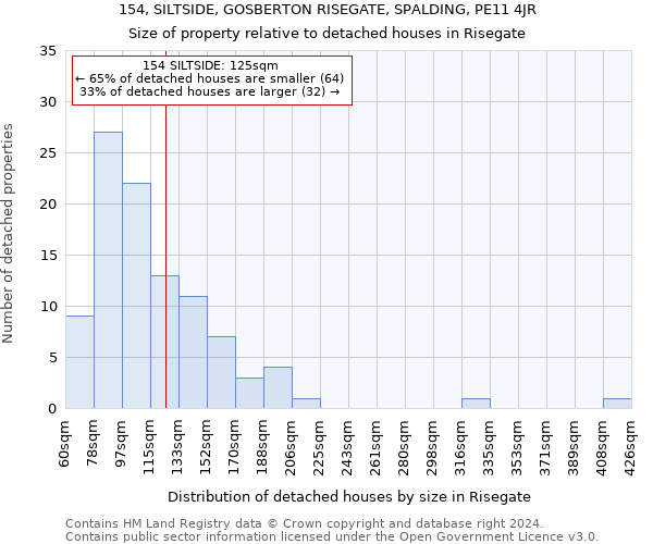 154, SILTSIDE, GOSBERTON RISEGATE, SPALDING, PE11 4JR: Size of property relative to detached houses in Risegate