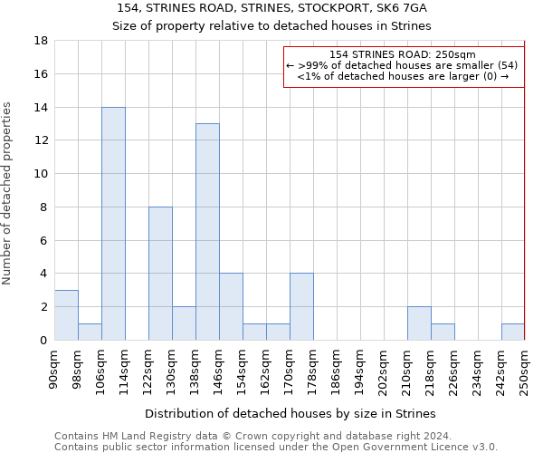 154, STRINES ROAD, STRINES, STOCKPORT, SK6 7GA: Size of property relative to detached houses in Strines