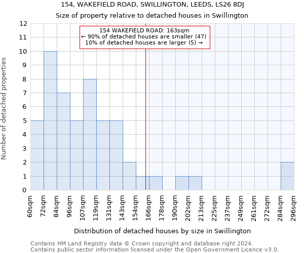 154, WAKEFIELD ROAD, SWILLINGTON, LEEDS, LS26 8DJ: Size of property relative to detached houses in Swillington