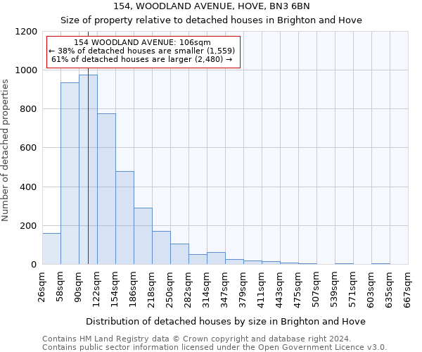 154, WOODLAND AVENUE, HOVE, BN3 6BN: Size of property relative to detached houses in Brighton and Hove