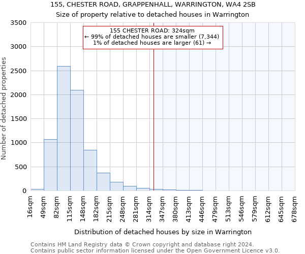 155, CHESTER ROAD, GRAPPENHALL, WARRINGTON, WA4 2SB: Size of property relative to detached houses in Warrington