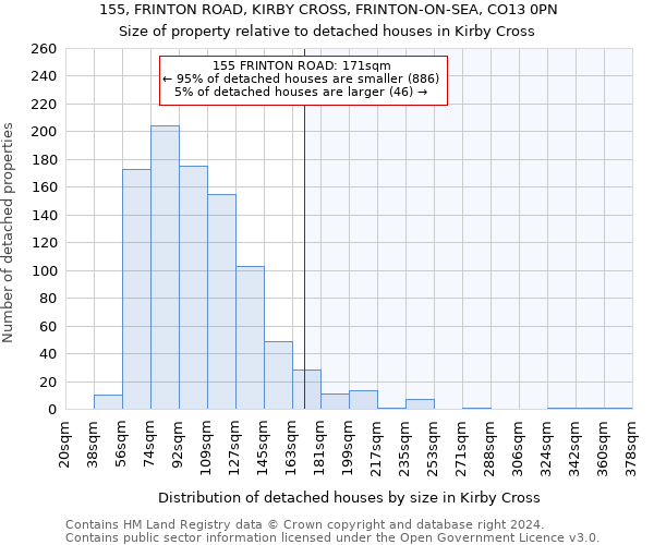 155, FRINTON ROAD, KIRBY CROSS, FRINTON-ON-SEA, CO13 0PN: Size of property relative to detached houses in Kirby Cross
