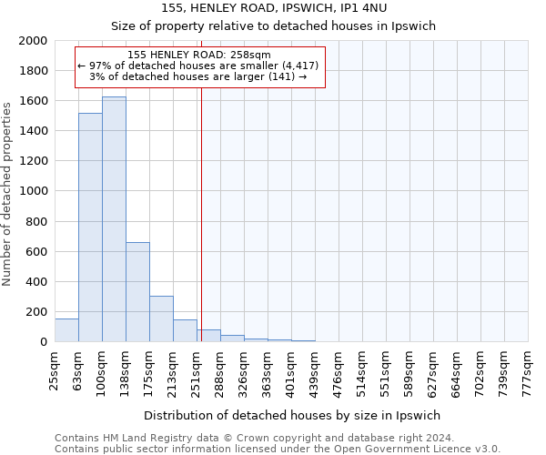 155, HENLEY ROAD, IPSWICH, IP1 4NU: Size of property relative to detached houses in Ipswich