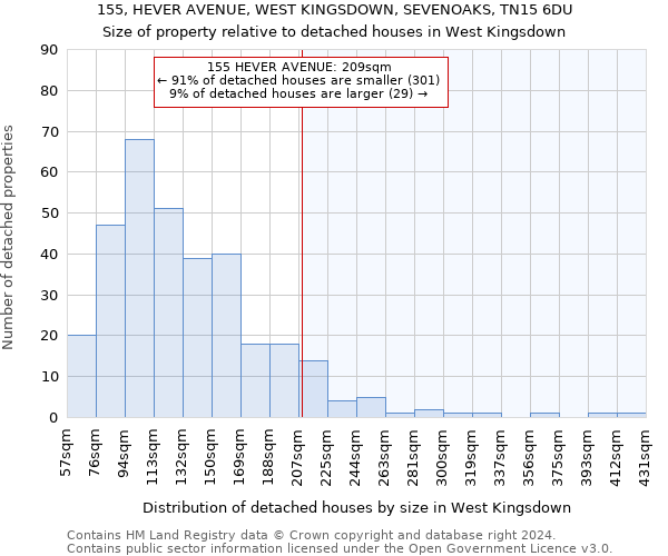 155, HEVER AVENUE, WEST KINGSDOWN, SEVENOAKS, TN15 6DU: Size of property relative to detached houses in West Kingsdown