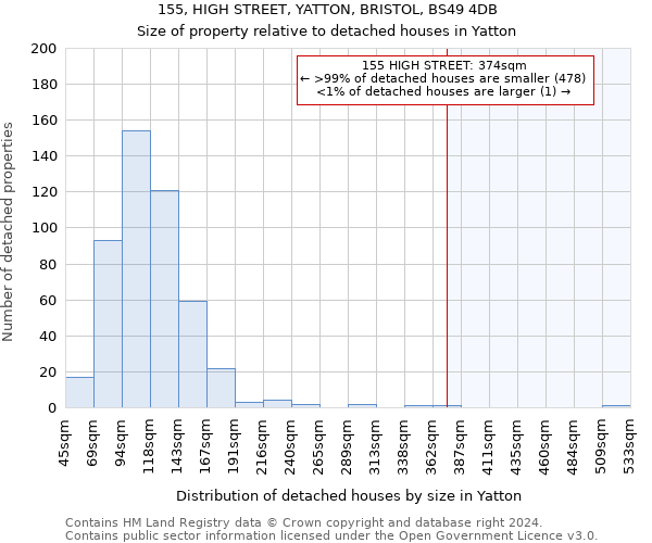 155, HIGH STREET, YATTON, BRISTOL, BS49 4DB: Size of property relative to detached houses in Yatton