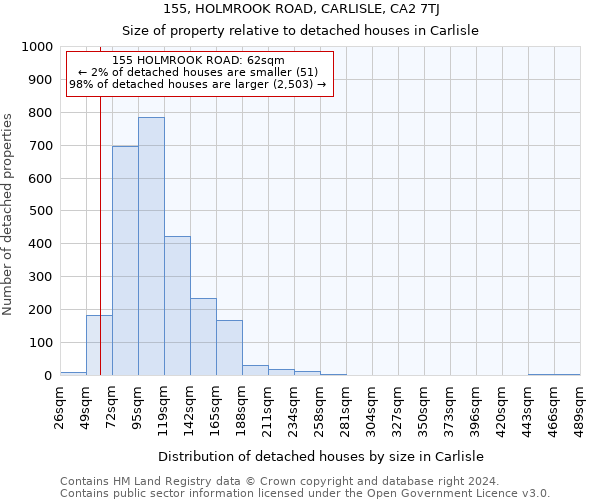 155, HOLMROOK ROAD, CARLISLE, CA2 7TJ: Size of property relative to detached houses in Carlisle
