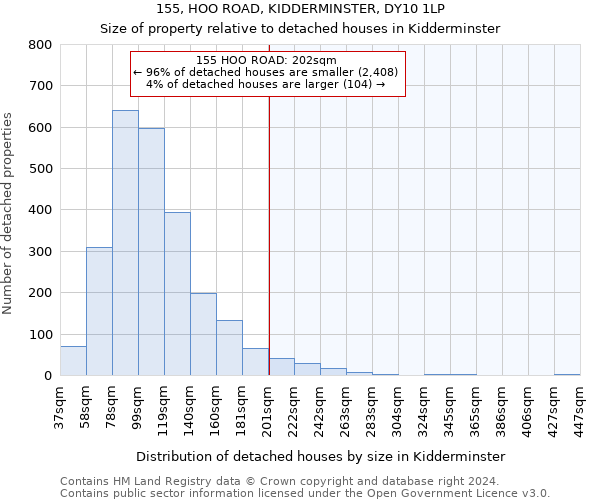 155, HOO ROAD, KIDDERMINSTER, DY10 1LP: Size of property relative to detached houses in Kidderminster
