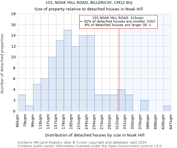 155, NOAK HILL ROAD, BILLERICAY, CM12 9UJ: Size of property relative to detached houses in Noak Hill