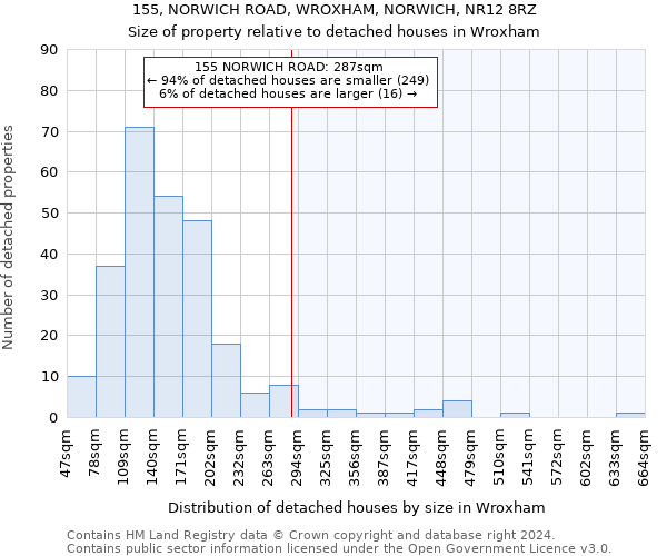 155, NORWICH ROAD, WROXHAM, NORWICH, NR12 8RZ: Size of property relative to detached houses in Wroxham