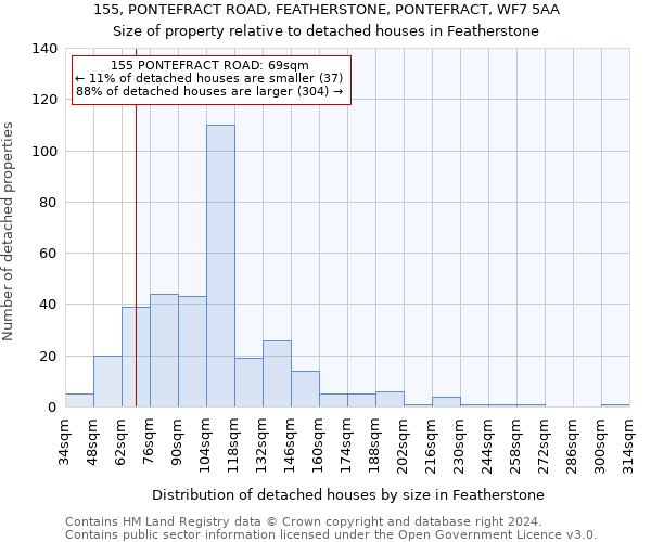 155, PONTEFRACT ROAD, FEATHERSTONE, PONTEFRACT, WF7 5AA: Size of property relative to detached houses in Featherstone