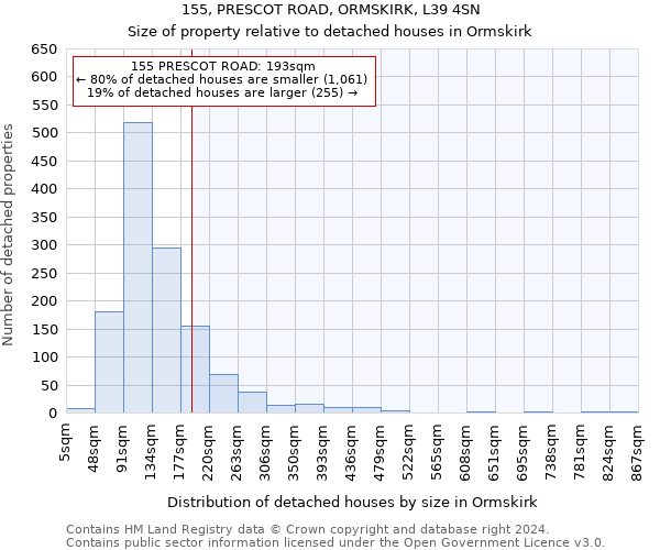 155, PRESCOT ROAD, ORMSKIRK, L39 4SN: Size of property relative to detached houses in Ormskirk