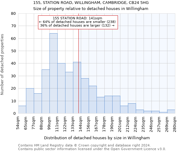 155, STATION ROAD, WILLINGHAM, CAMBRIDGE, CB24 5HG: Size of property relative to detached houses in Willingham