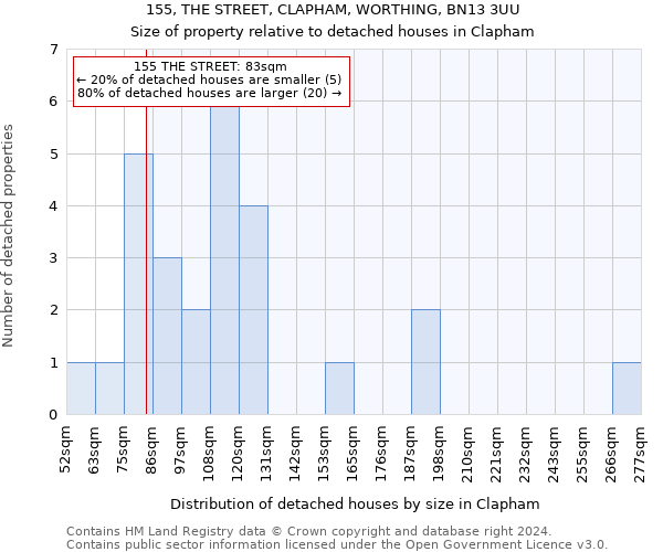 155, THE STREET, CLAPHAM, WORTHING, BN13 3UU: Size of property relative to detached houses in Clapham