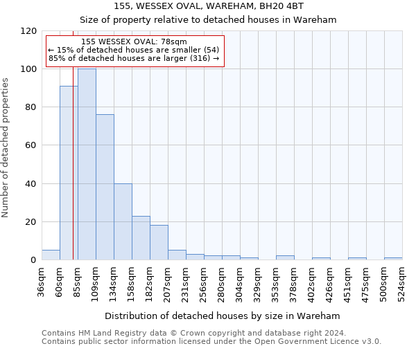 155, WESSEX OVAL, WAREHAM, BH20 4BT: Size of property relative to detached houses in Wareham