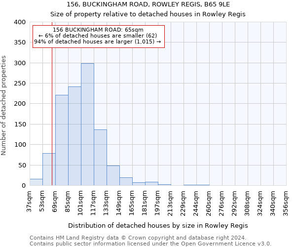 156, BUCKINGHAM ROAD, ROWLEY REGIS, B65 9LE: Size of property relative to detached houses in Rowley Regis