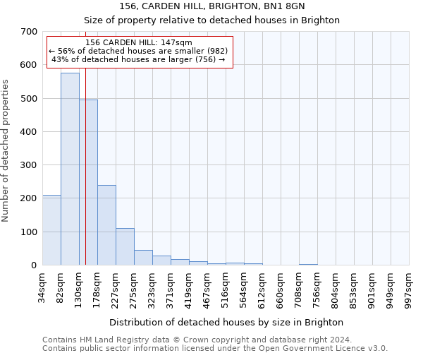 156, CARDEN HILL, BRIGHTON, BN1 8GN: Size of property relative to detached houses in Brighton