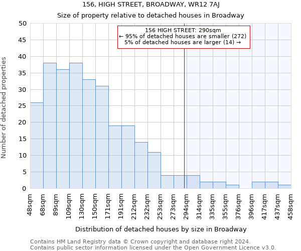 156, HIGH STREET, BROADWAY, WR12 7AJ: Size of property relative to detached houses in Broadway