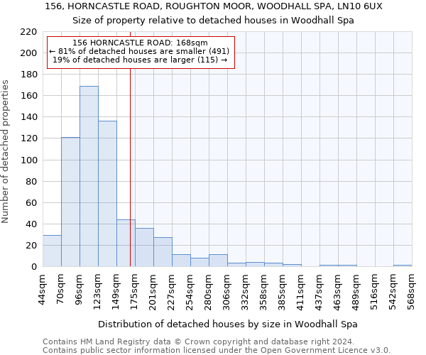 156, HORNCASTLE ROAD, ROUGHTON MOOR, WOODHALL SPA, LN10 6UX: Size of property relative to detached houses in Woodhall Spa